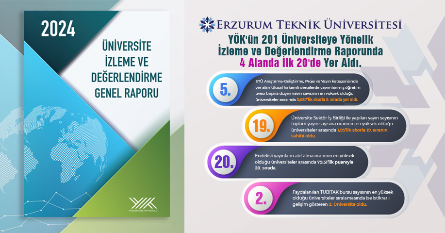 Erzurum Teknik Üniversitesi, YÖK'ün 201 Üniversiteye Yönelik İzleme ve Değerlendirme Raporunda 4 Alanda İlk 20'de Yer Aldı.