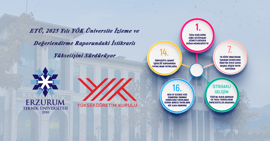 ETÜ, 2025 Yılı YÖK Üniversite İzleme ve Değerlendirme Raporundaki İstikrarlı Yükselişini Sürdürüyor