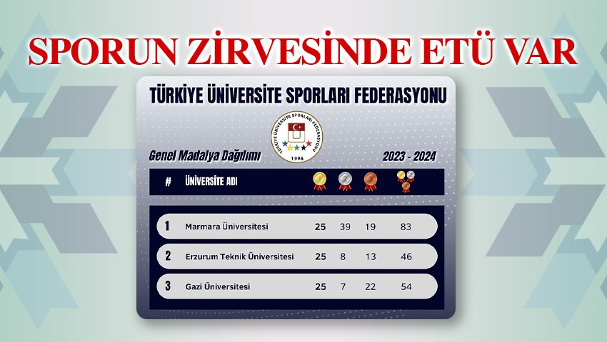 Sporun Zirvesindeyiz