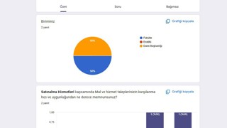 İç Paydaş Memnuniyeti resmi 1